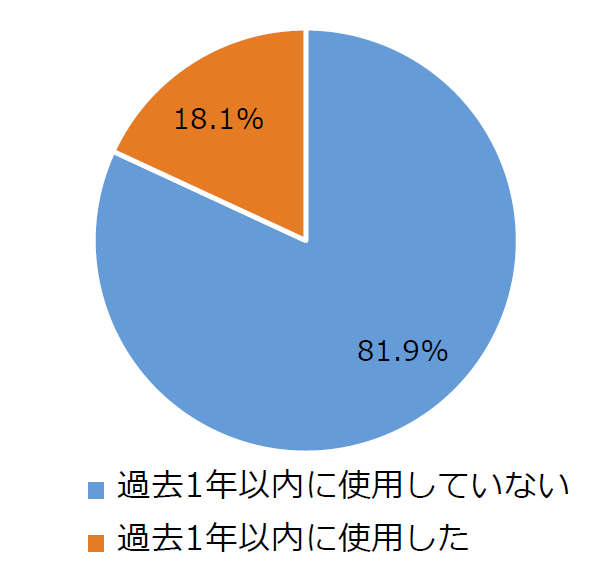 はりきゅう治療院relife ｜ みぶココ