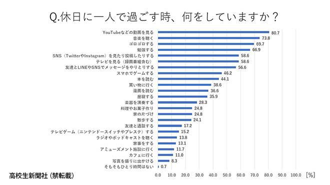 社会人】休日の過ごし方は？休みの日に有意義に過ごすためのおすすめの方法 | 株式会社アイベックのプレスリリース