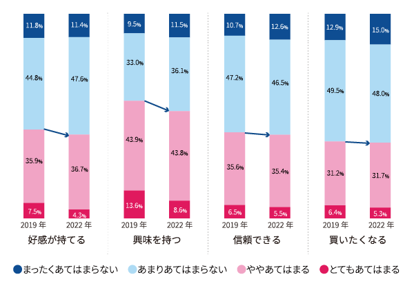 URARA(うらら)クリニックの口コミは？怪しい？編集部が徹底調査【2024年12月最新版】