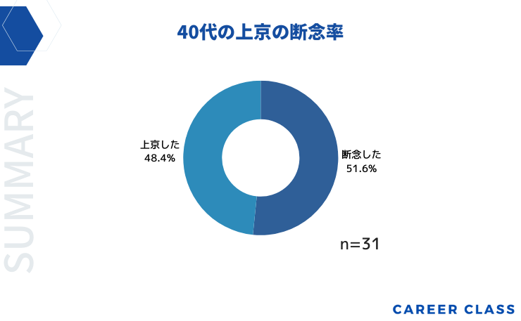 転職サイト30代】おすすめ比較ランキング【前半・後半】【男性・女性】未経験・子持ち・スキルなし・フリーター転職も解説！ | みらいワークス