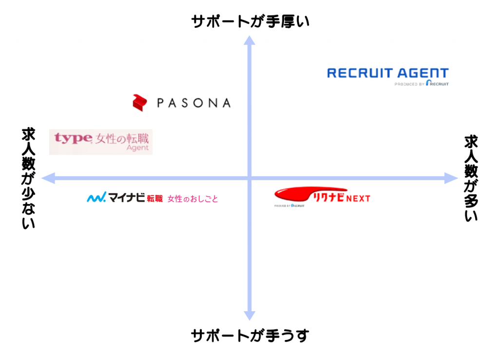 30代・40代からでも施工管理に転職可能！ 年齢が理由で施工管理を諦めていませんか？ 神奈川・東京エリアで未経験者も歓迎 |