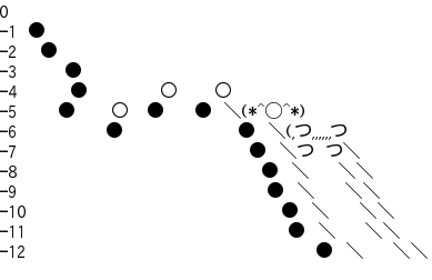 ◯^*)「か…完全体に…完全体になれさえすれば…！」→なった結果 : De速