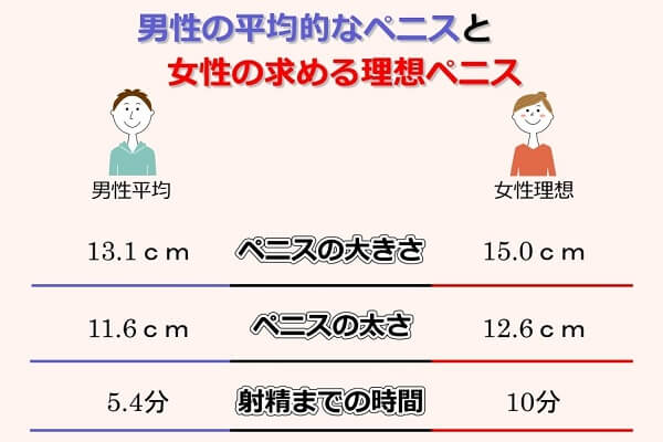 あなたのペニス（勃起時）の長さは？｜イラマチオ研究所