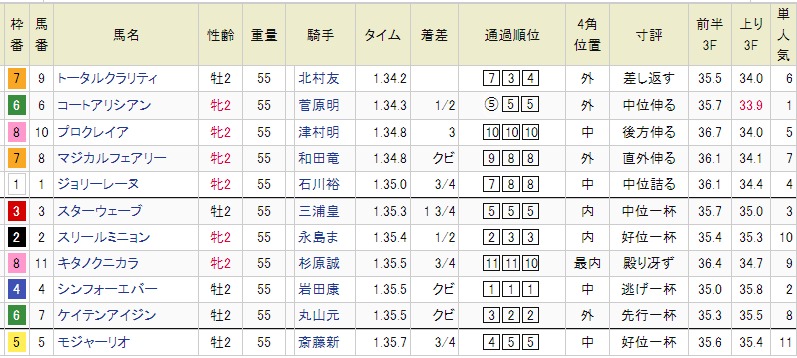 胎内でバイク＆カートレースシリーズ開催! ウェットコンディションの第2戦で激走展開 |