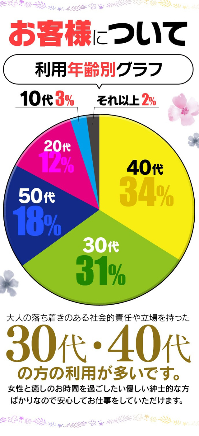 求人情報｜名古屋市中区錦・メンズエステ｜癒し手