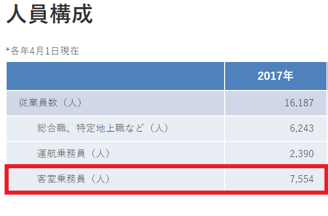 現役CAが教える】航空関係者の町『蒲田』の美味しいお店 7選 〜食事メイン編〜 | こあざらしBlog