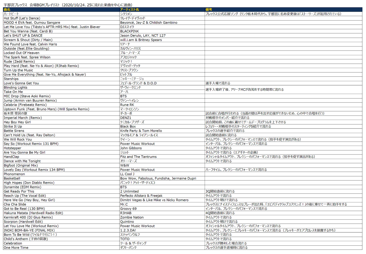 宇都宮隆 Takashi Utsunomiya T.UTU