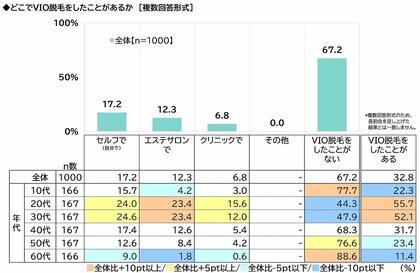 ハリーメディカルエステティックス】VIOレーザー脱毛！日本語対応の人気クリニックで永久脱毛をやってみませんか？ | SingaLife |