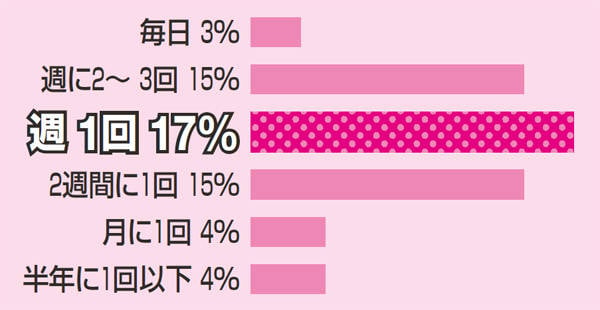 オナ電とは？オナ電のやり方と注意点、おすすめアプリ・サイトをプロが解説 - 週刊現実