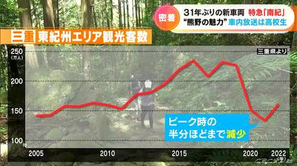 観光特急あをによし｜近畿日本鉄道