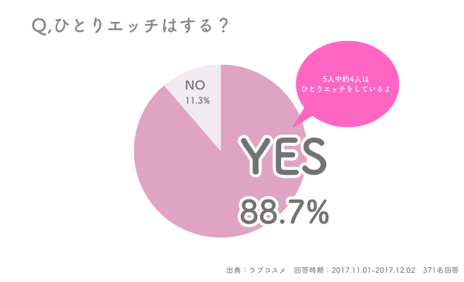 オナニー（自慰行為）のしすぎでEDになる？適切な頻度や毎日するリスクを紹介 |【公式】ユナイテッドクリニック