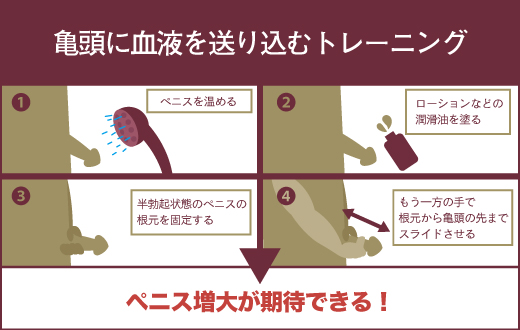 確実増大ペニスポンプレビュー】Bestvibeの電動オナホ兼チントレグッズは使えるのか【約1500円差が鍵】