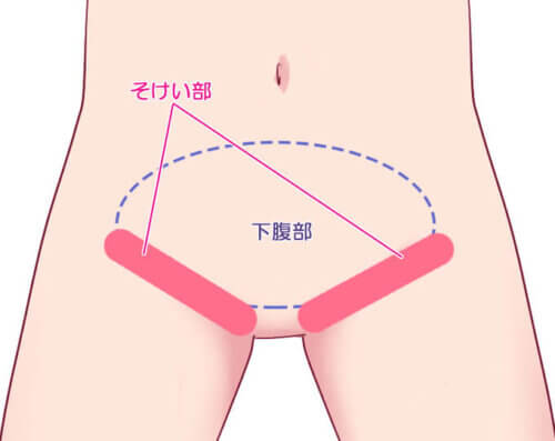 膣の長さの平均は？挿入などエッチとの関係性って？意外と知らない膣の構造をチェック【快感スタイル】