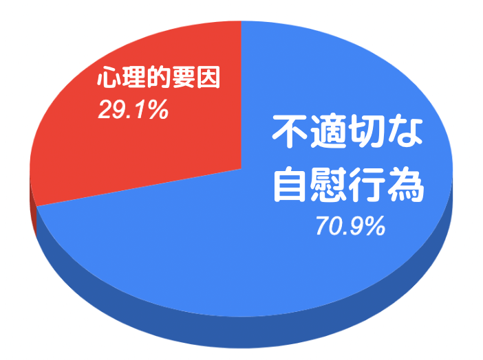 男性編】セックスでイケない原因は遅漏？おすすめアイテム5選｜薬の通販オンライン