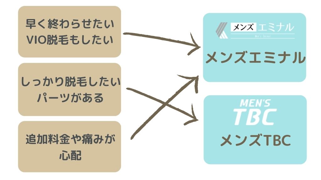 2024年12月最新】メンズTBCの脱毛総額は高い？ヒゲやスーパー脱毛料金はいくらか解説！支払い方法や口コミも紹介 | 脱毛ポータルサイト「エクラモ」