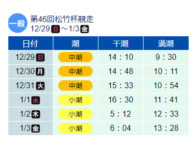 ボートレース徳山の特徴は？予想攻略に役立つ出目や買い方など