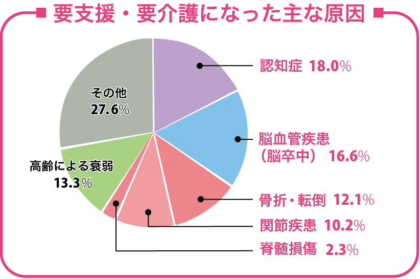 健康寿命を延ばそう – 第一出版株式会社オンラインショップ