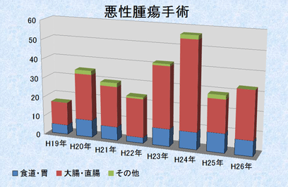 本庄市・深谷市・伊勢崎市・太田市で鼠径ヘルニアの手術なら中村外科医院