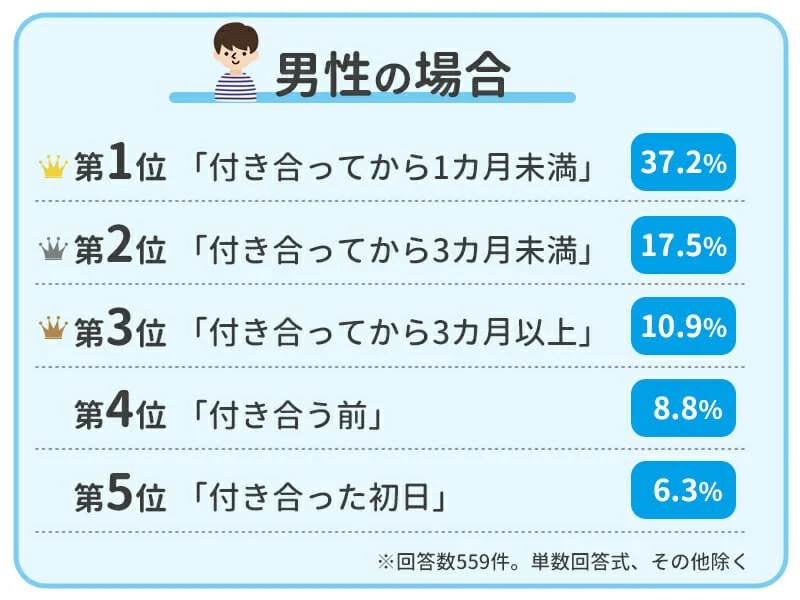 学校では何も教えてくれない！ 安全なセックスの誘い方／『性教育120%』① | ダ・ヴィンチWeb