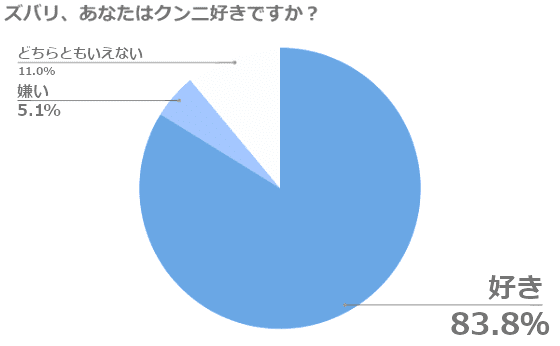 男性の約9割が好きなのに!?彼がなめてくれない理由4つ « 女子SPA！