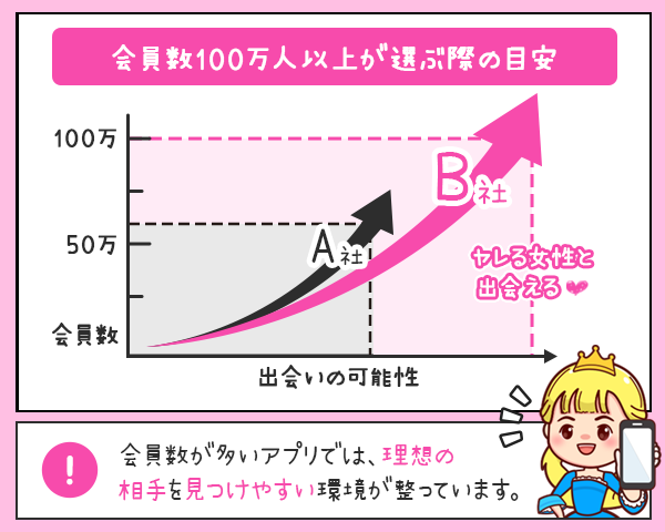 ヤレる出会いアプリは全て詐欺！本当のヤレる出会いアプリをプロが教える - 週刊現実