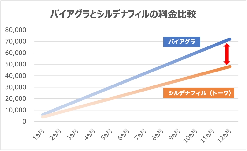 シアリスジェネリックの正しい飲み方｜飲み合わせNGの薬や注意点について紹介 | ライフパートナーメディカル豆知識