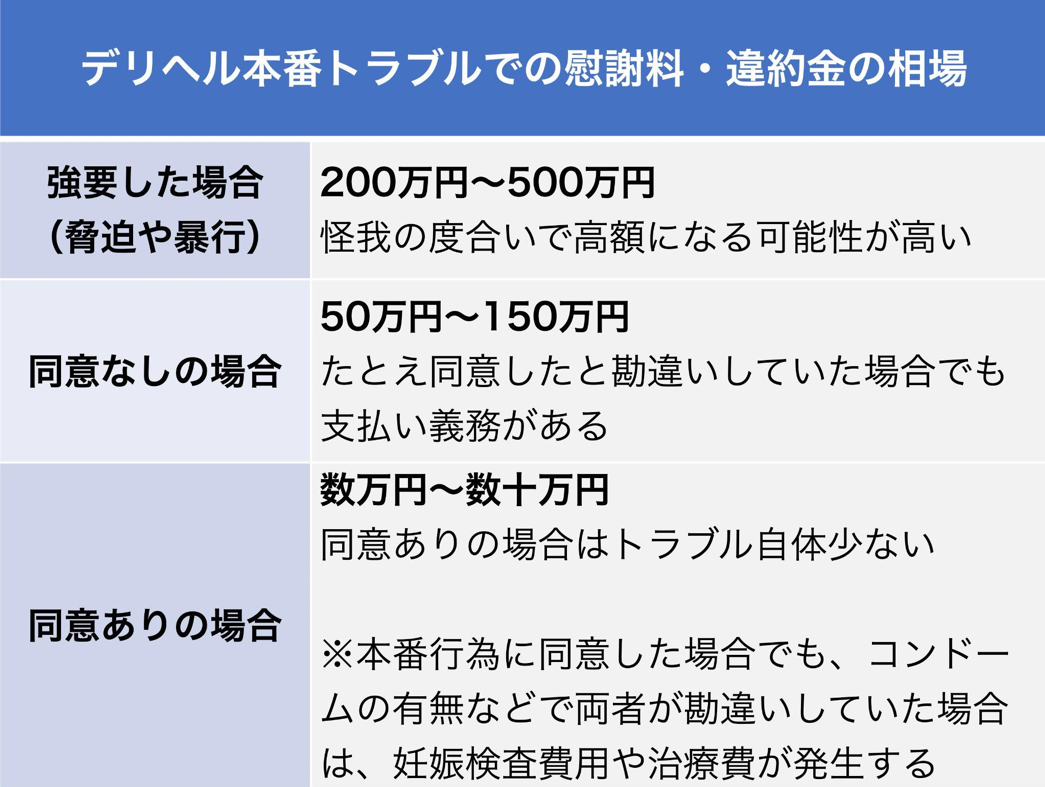 2023年】デリヘルで本番する方法！本番禁止の激安～高級風俗で本番エッチしてみた体験談 | 矢口com