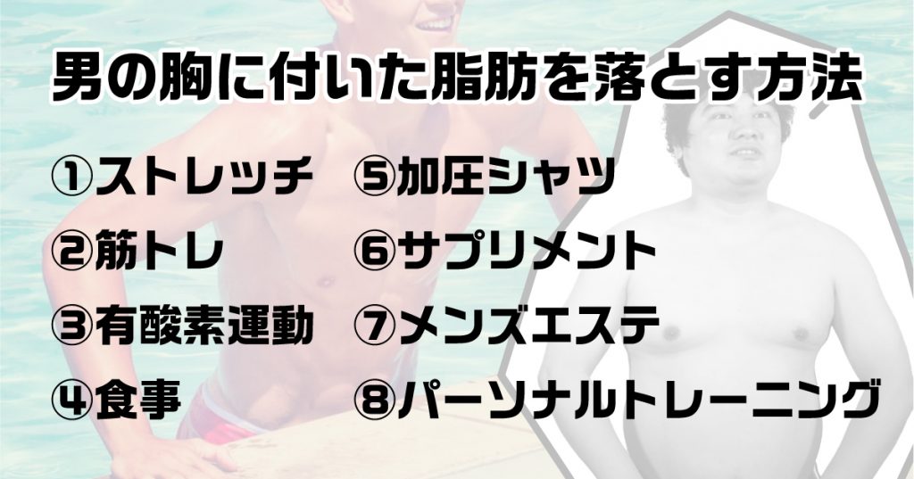 20代男性・バストの悩み】女性化乳房（1ヶ月後） - 症例写真 - 美容整形、美容外科なら聖心美容クリニック