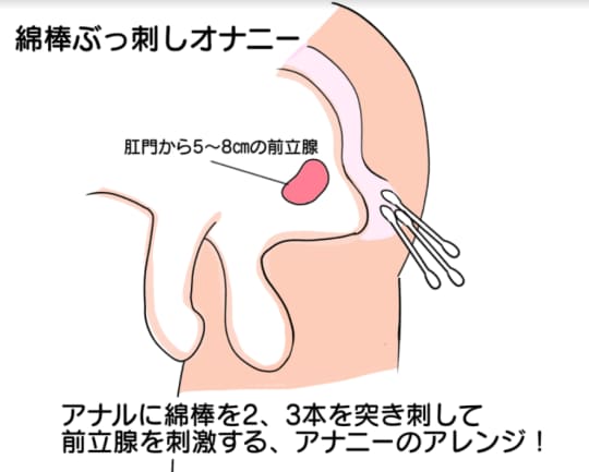 男性版】気持ちいいオナニーのやり方54選 | STERON