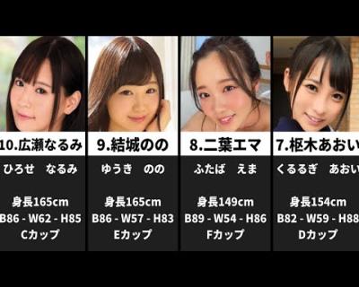 かわいいAV女優おすすめランキングTOP30｜アイドル級に可愛くてエロい子を集めました！【2024年最新版】 – MGS動画コラム