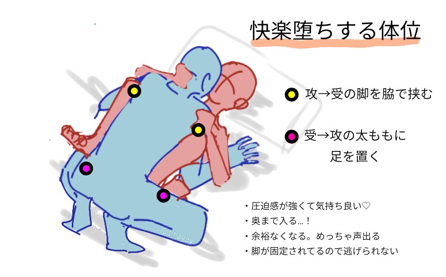 ポルチオを開発すると中イキできるかも！気持ちいい触り方やおすすめの体位をご紹介 | ファッションメディア -