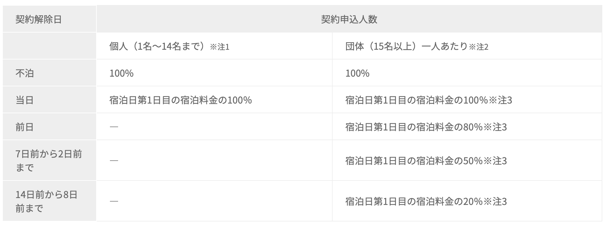 キャンセル料を払う人・払わない人 ～キャンセル規定・キャンセル料の探求～ |