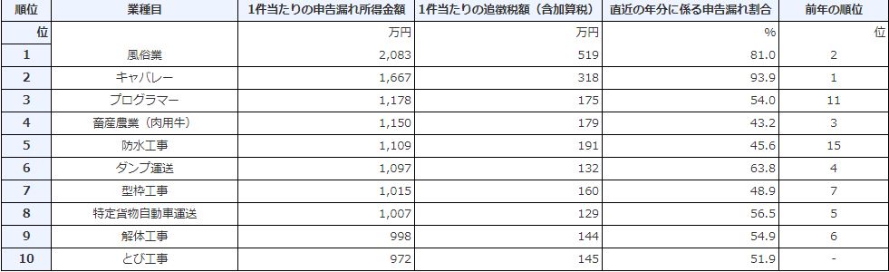 OLの方必読】メンズエステがOLの副業におすすめな理由とは？ - エステラブワークマガジン