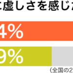 射精を妨げる「賢者タイム」を知っていますか？ED治療薬（バイアグラ、レビトラ、シアリス）等による賢者タイム短縮を徹底解説 |  ED治療・早漏治療・AGA治療ならユニティクリニック（ユナイテッドクリニックグループ）