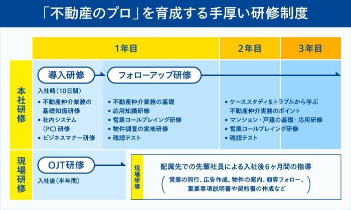 高収入 男性 バイトの求人募集 -