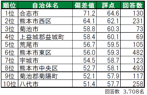 熊本のデリヘルおすすめランキング【毎週更新】｜デリヘルじゃぱん