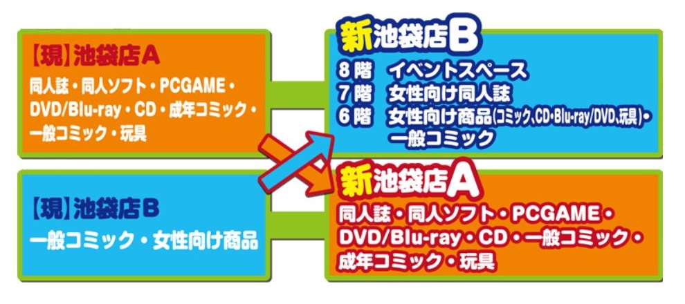 独自】「とらのあな秋葉原店A」20年の歴史に終止符 店内フォトギャラリー | オタク総研