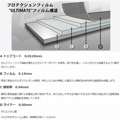 にんじんの皮は剥かない方が良いのはウソ？