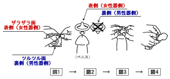 スゴうす1000】12個入り×3箱＜コンドーム＞〔避妊用品〕 ジェクス｜JEX 通販