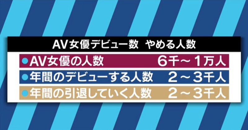 セクシー女優・AV女優の年収・ギャラ・給料｜システムや単体・企画の違いまで｜年収ガイド