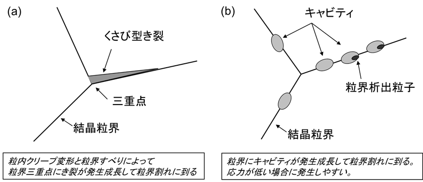 膣がゆるむ原因は？治療法や引き締める方法も紹介 | 美容医療のかかりつけ医 わたしの名医