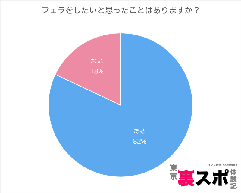 アブノーマルなプレイ15種類について男女それぞれの意見や感覚を調査してみた結果