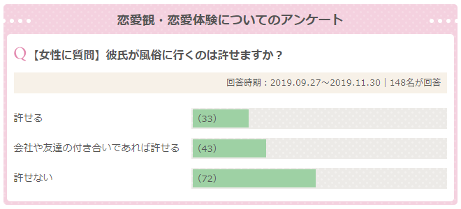 風俗嬢と付き合いたい人必見！デリヘル・ソープ嬢の落とし方