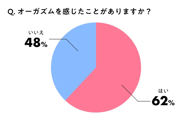 女性が感じる仕組みとは？オーガズムとスキーン腺の関係について解説 | コラム一覧｜