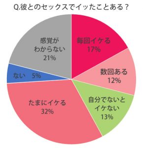 性の専門家が回答】「セックスでイク」感覚がイマイチわからない…イクってどういう感覚なの？ | ヨガジャーナルオンライン