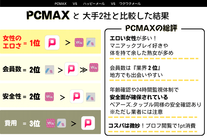 PCMAXはヤレる！ヤリモク女性の特徴&セックスするコツを解説【ピシマ攻略】 | Smartlog出会い