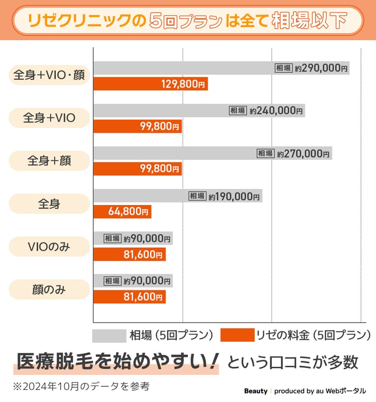 リゼクリニック札幌院の口コミと予約前に知るべき全て。