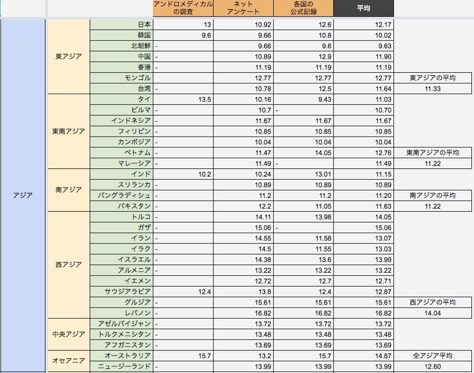 Amazon | Ifukens 細い棒形 ペニスプラグ