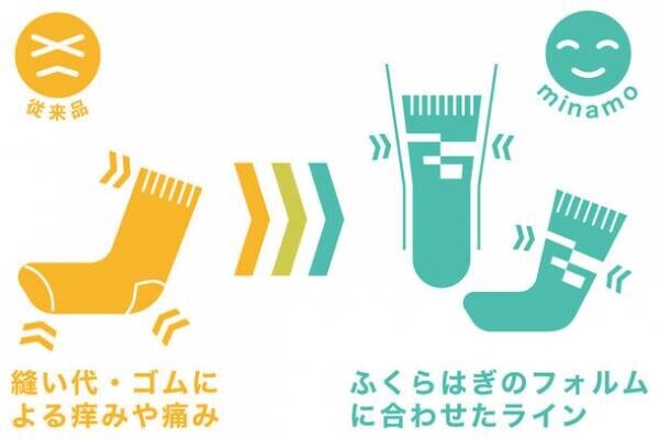 パンツ革命！裏表も前後もなく時短できる！時間を効率的に使い、あなたも家族も幸せに｜マクアケ - アタラシイものや体験の応援購入サービス