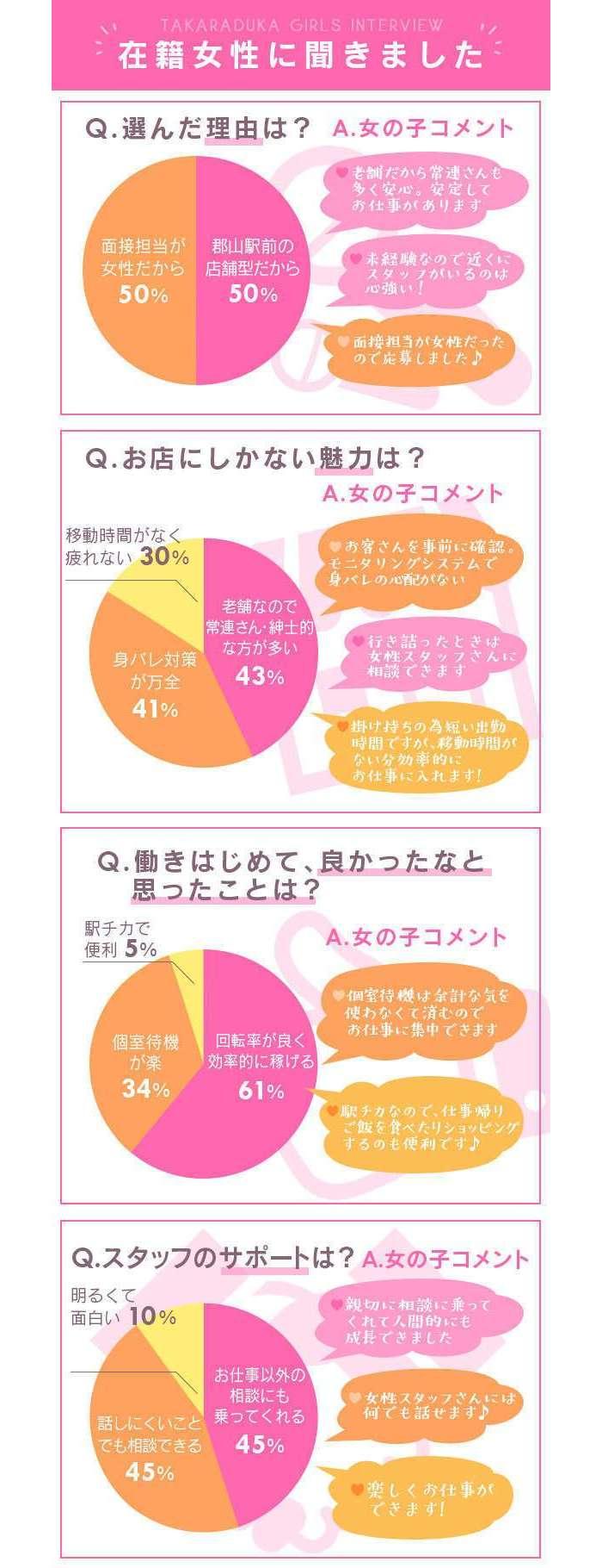 体験談】郡山のヘルス”ファッションマッサージ宝塚”のクオリティの高さに驚き!?料金・口コミを大公開！ | Trip-Partner[トリップパートナー]